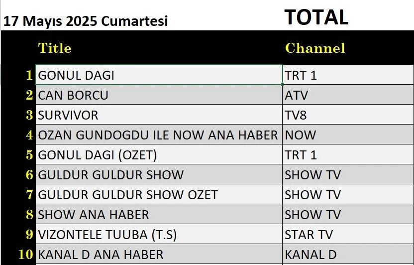 17-mayis-total.jpg