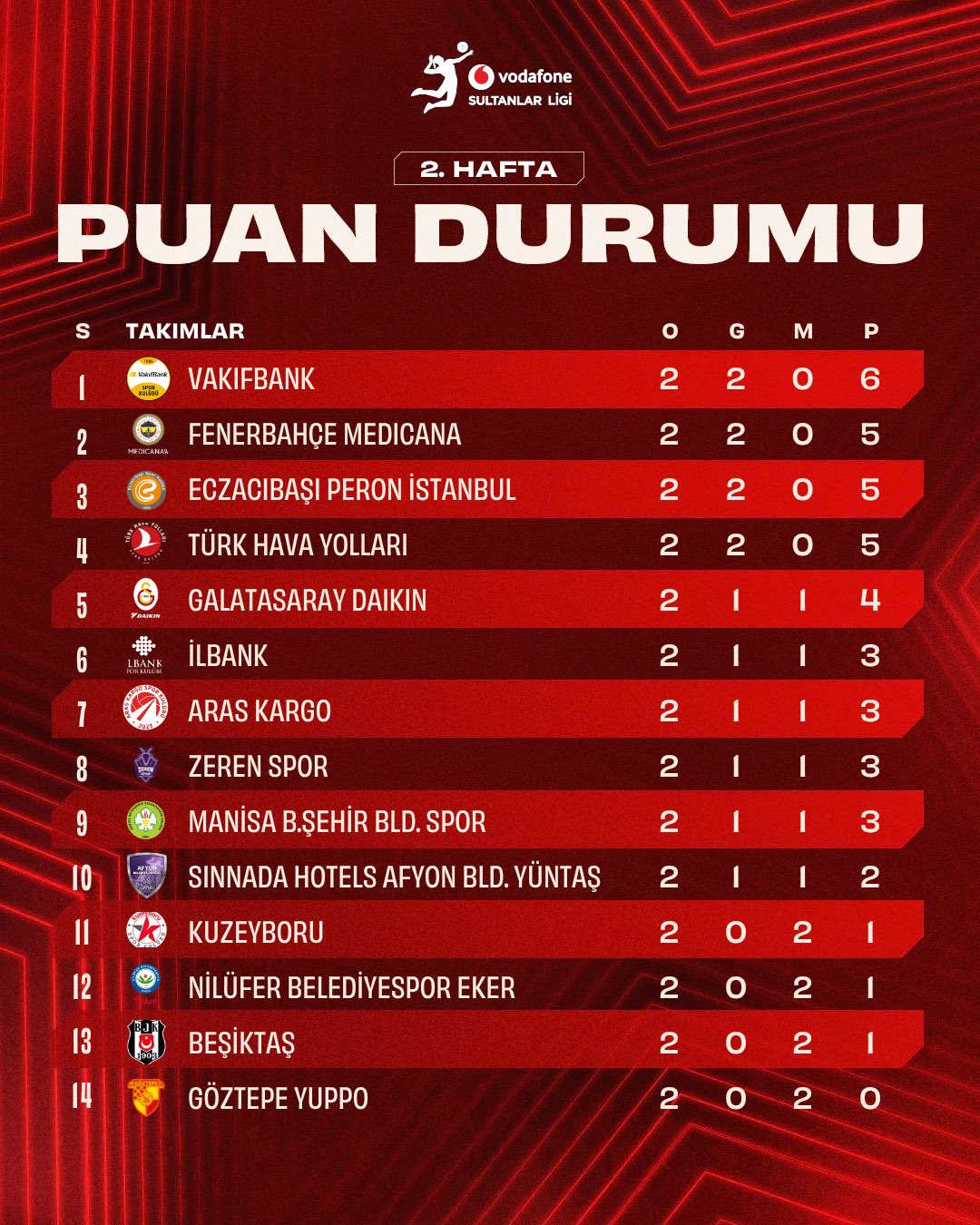 sultanlar-puan.jpg
