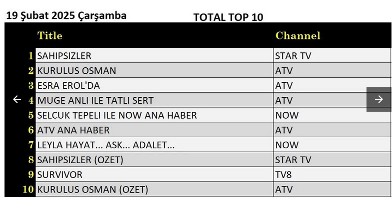 19-SUBAT-TOTAL.jpg